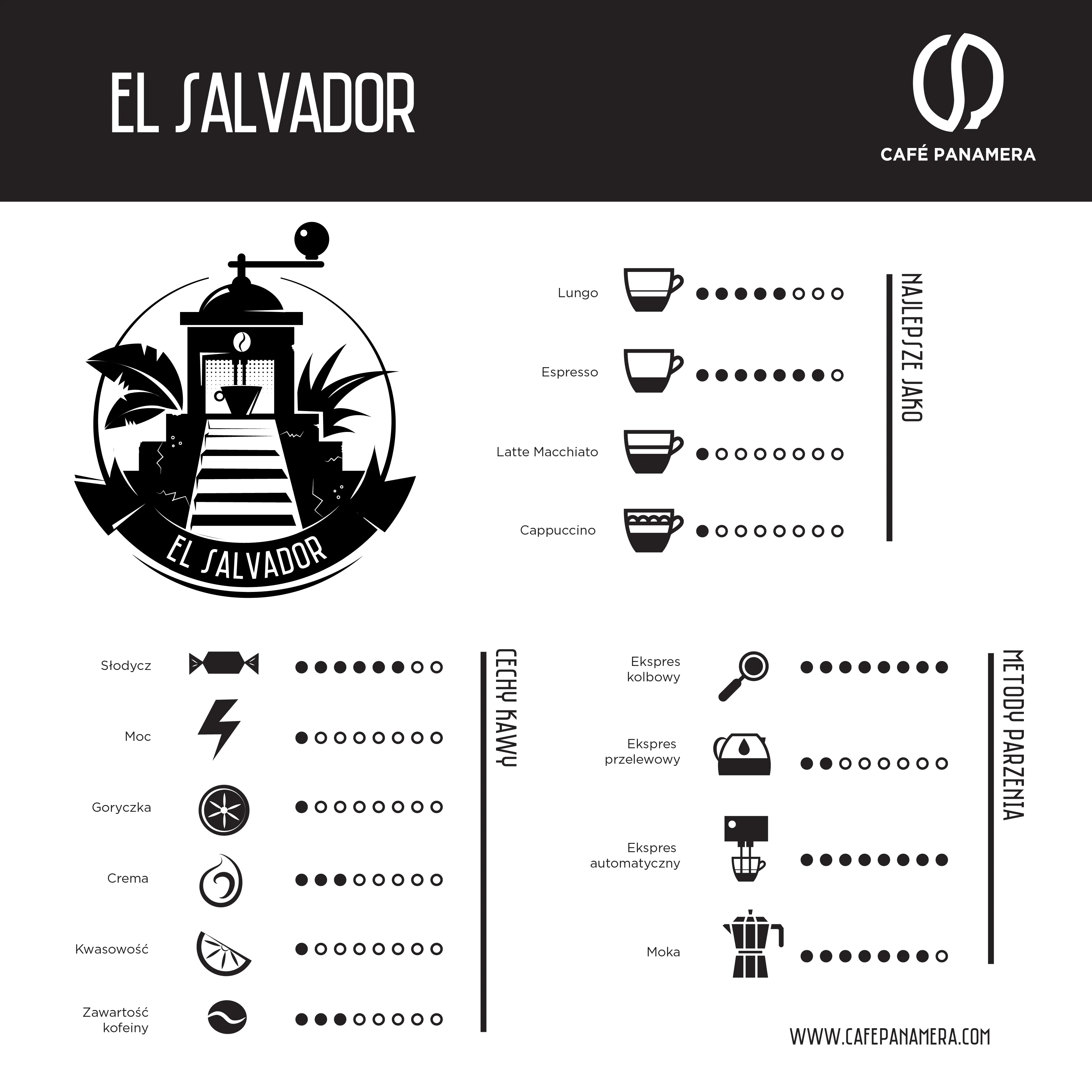Cechy kaw El Salvador